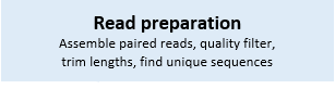 Read preparation